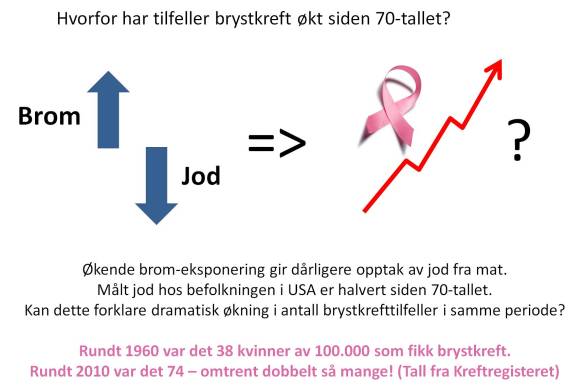 brom jod og brystkreft
